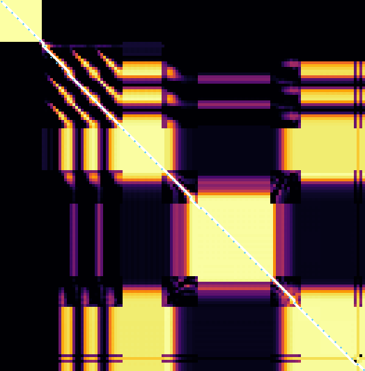 Similarity matrix, main against main: the white path follows the dotted line